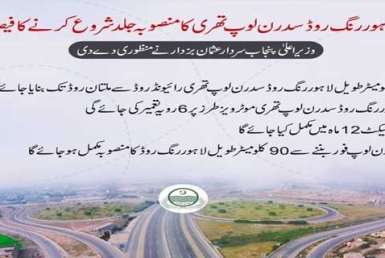 Lahore Ring Road Southern Loop-III project Construction Start Soon