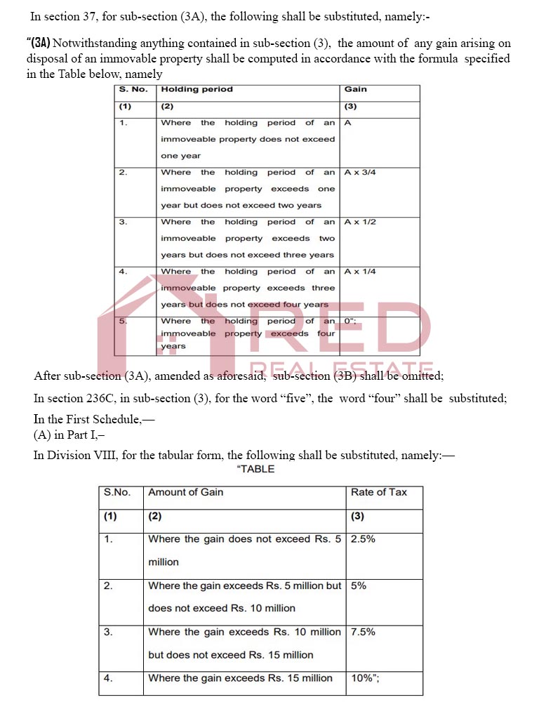 New Capital Gains Tax on Property In New Budget by PTI Government 2020