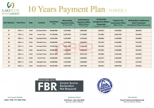 lake city roof gardens apartments payment plan