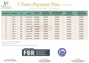 lake city roof gardens apartments payment plan