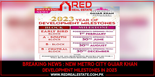 New Metro City Gujar Khan Development Milestones in 2023