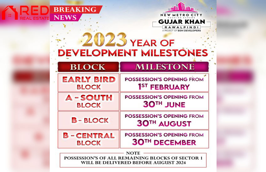 The Development Milestones Calendar has Been Officially Released