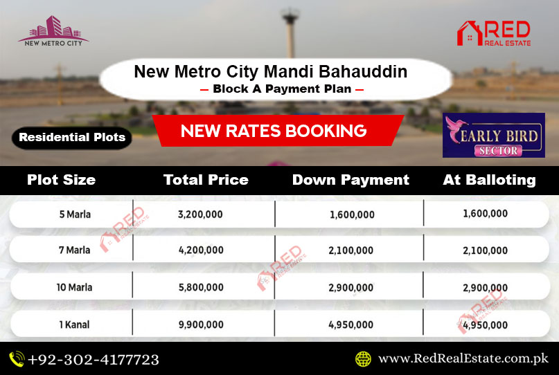 New Metro City Mandi Bahauddin New Payment Plan