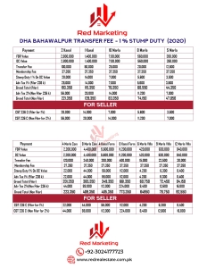 DHA Bahawalpur Transfer Charges