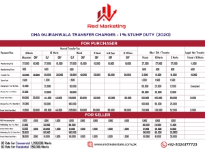DHA Gujranwala Transfer Charges