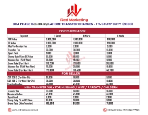 DHA Phase 13 Transfer Charges