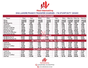 DHA Phase 5 Transfer Charges