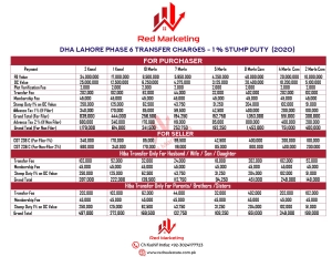 DHA Phase 6 Transfer Charges