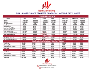 DHA Phase 7 Transfer Charges