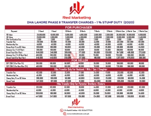 DHA Phase 8 Transfer Charges
