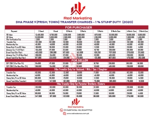 DHA Phase 9 Transfer Charges