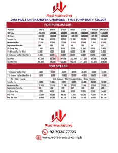 DHA Multan Transfer Charges