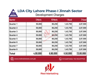 LDA City Lahore Development Charges