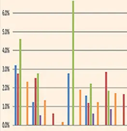 Daily Update File Rates
