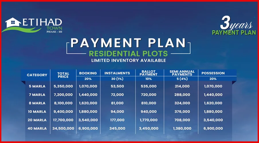 Etihad Town Phase 3 Lahore Pre-launch Payment Plan