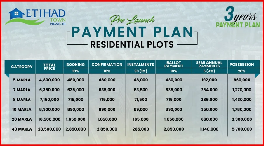 Etihad Town Phase 3 Lahore Payment Plan 2025